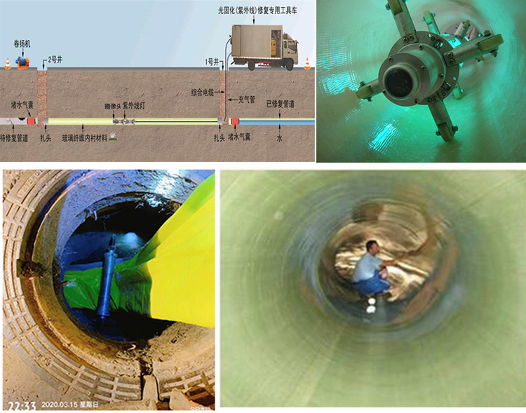 玉门UV-CIPP内衬修复