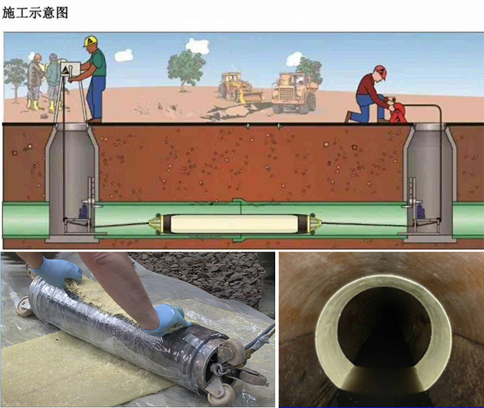 玉门管道局部点状修复